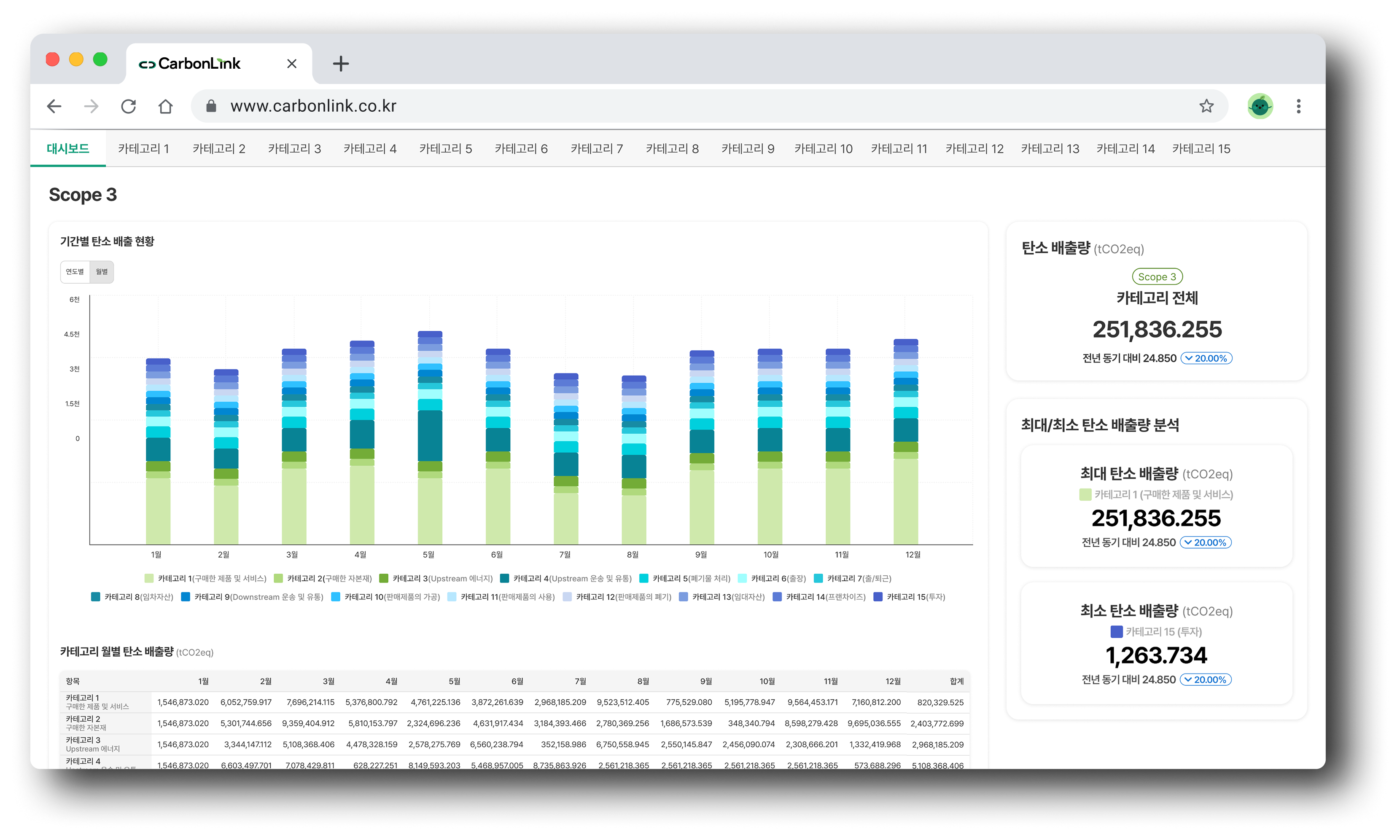CarbonLink Preview