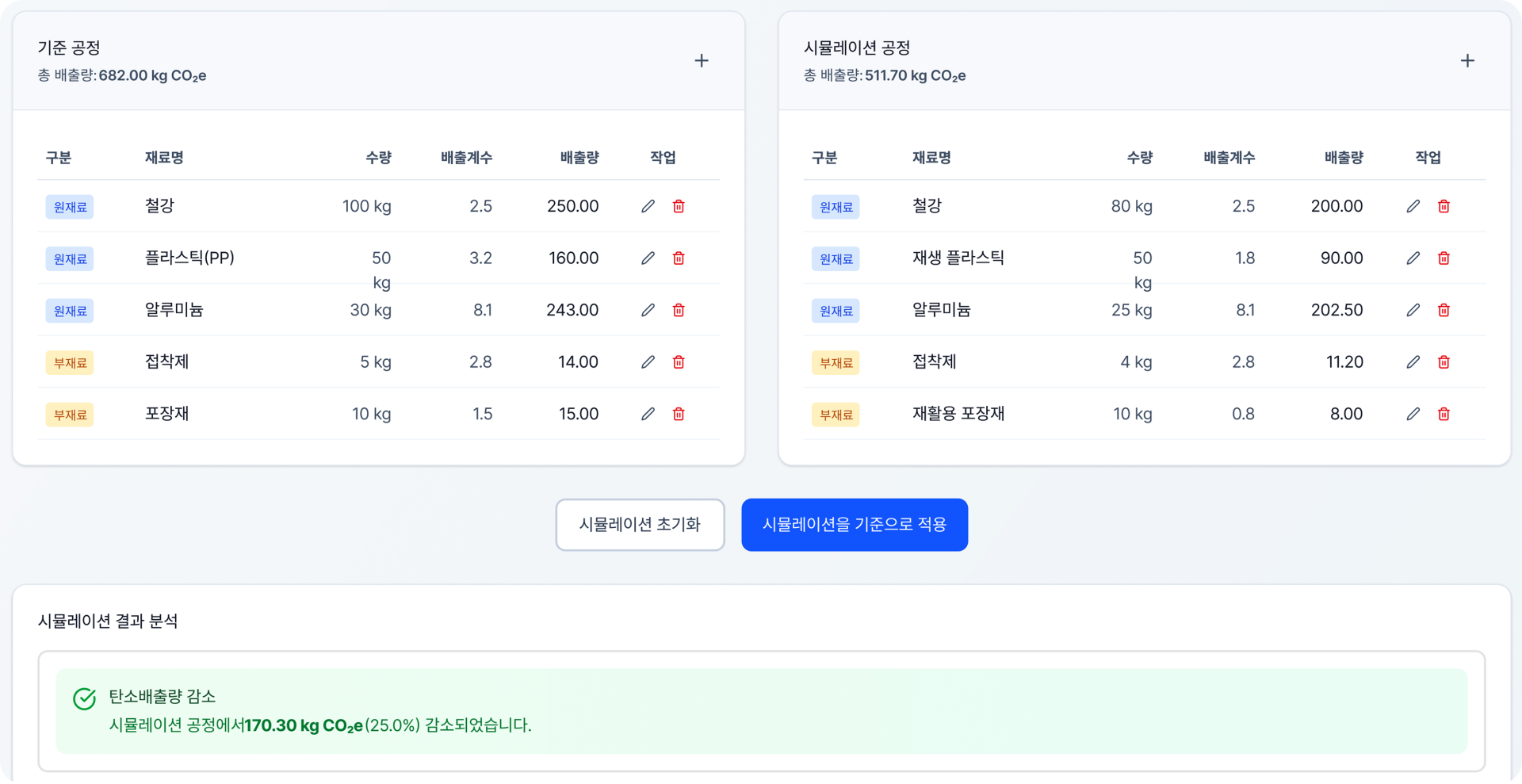 공정 변경안을 구현해  감축 효과를 시뮬레이션하고 전략까지 즉시 설정 2